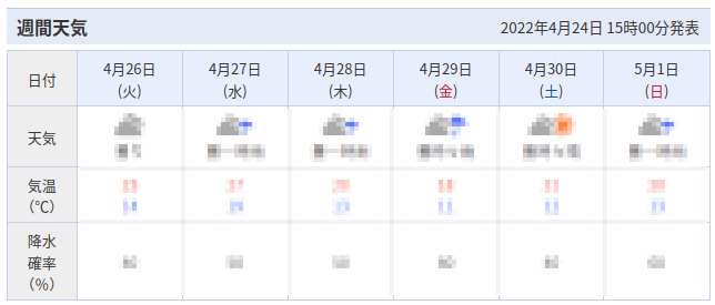 天気予報